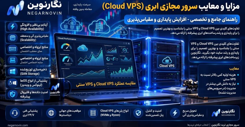 مزایا و معایب سرور مجازی ابری