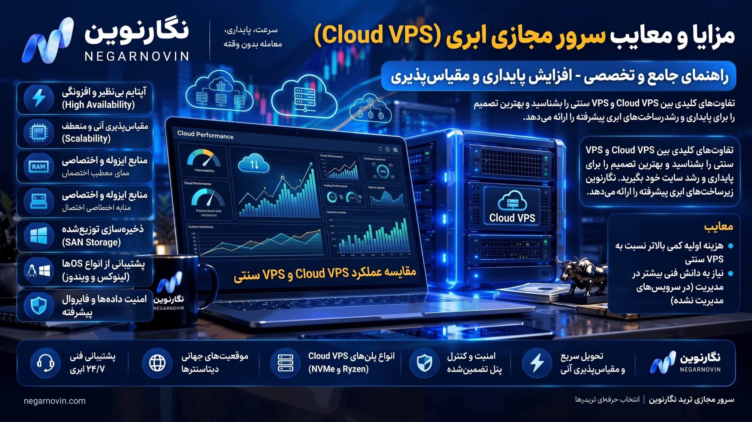 مزایا و معایب سرور مجازی ابری