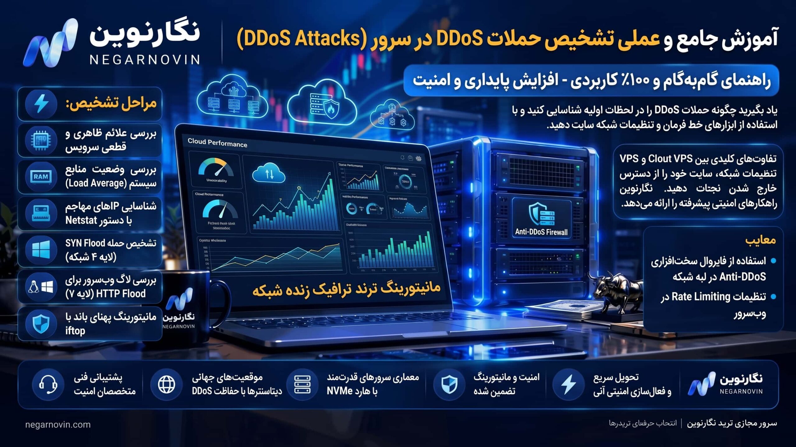 تشخیص حملات DDoS