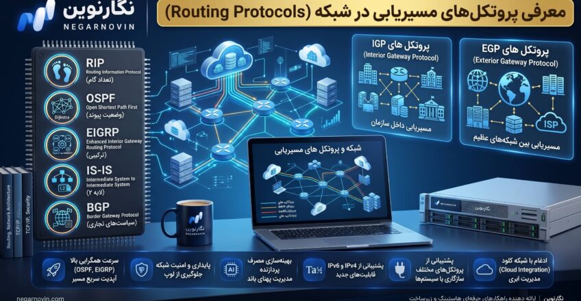 معرفی پروتکل های مسیریابی در شبکه