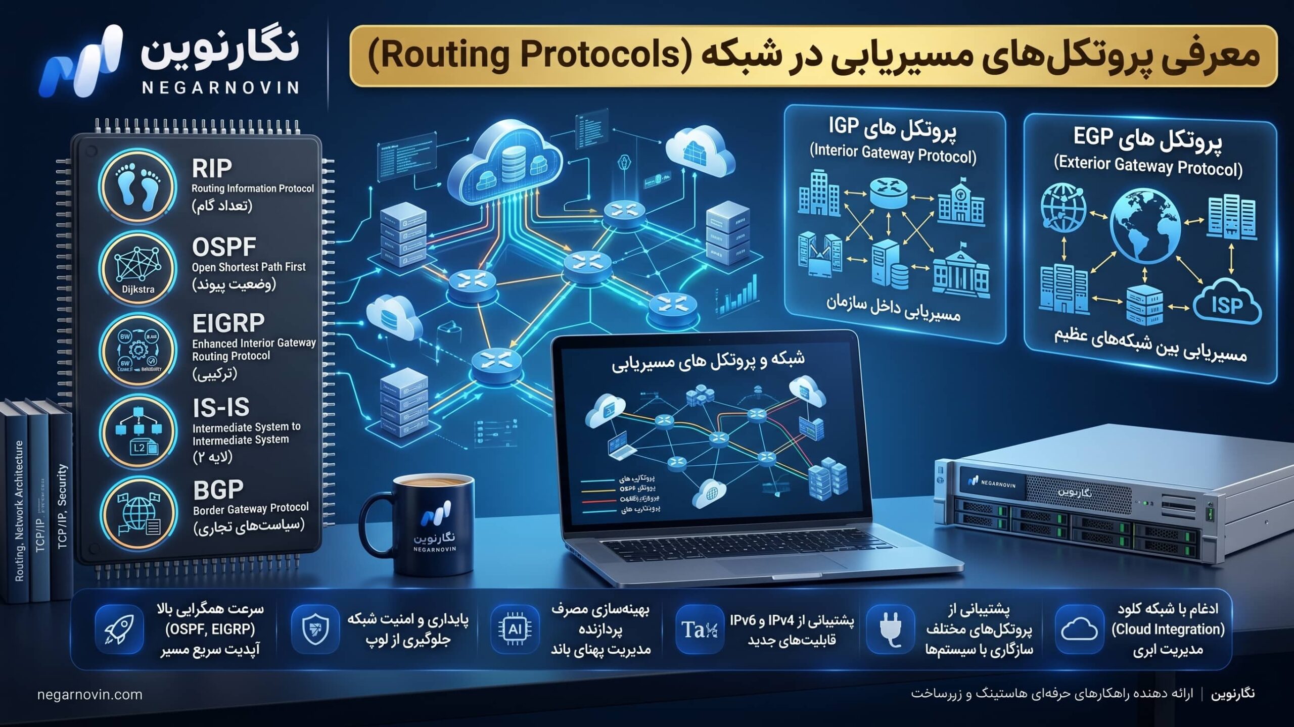 معرفی پروتکل های مسیریابی در شبکه