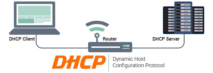 نصب نقش DHCP در ویندوز سرور