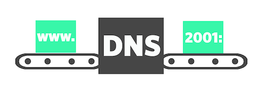 آموزش نصب DNS Server در ویندوز