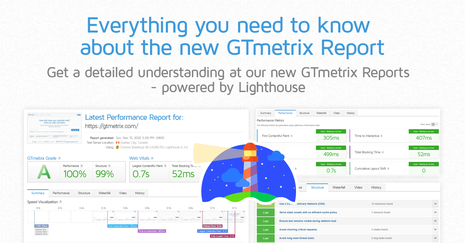 حل مشکل GTmetrix با افزونه Elementor در وردپرس