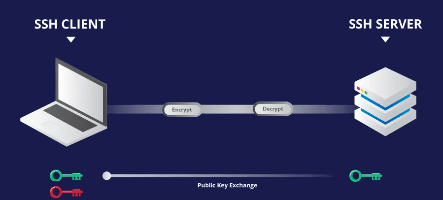 اتصال به سرور با ssh key