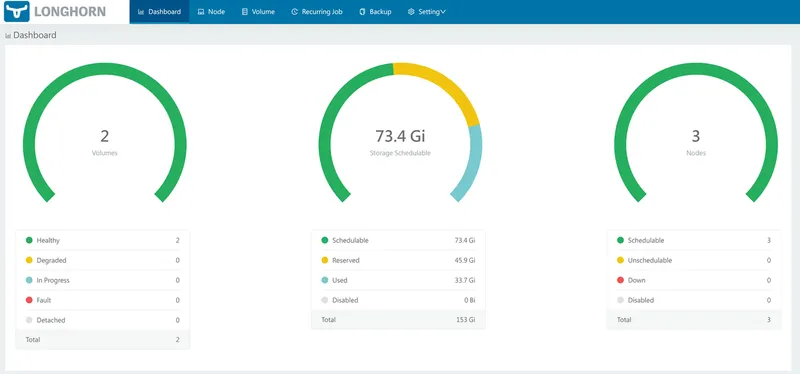 نصب لانگ هورن در کوبرنتیز