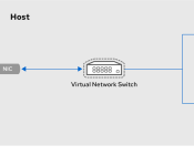 وصل شدن به سرور مجازی