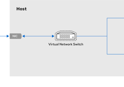 وصل شدن به سرور مجازی