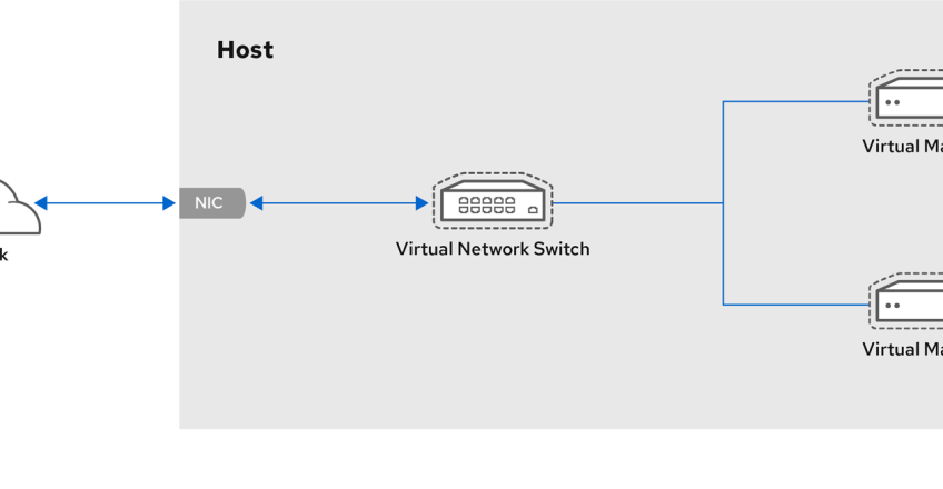 وصل شدن به سرور مجازی