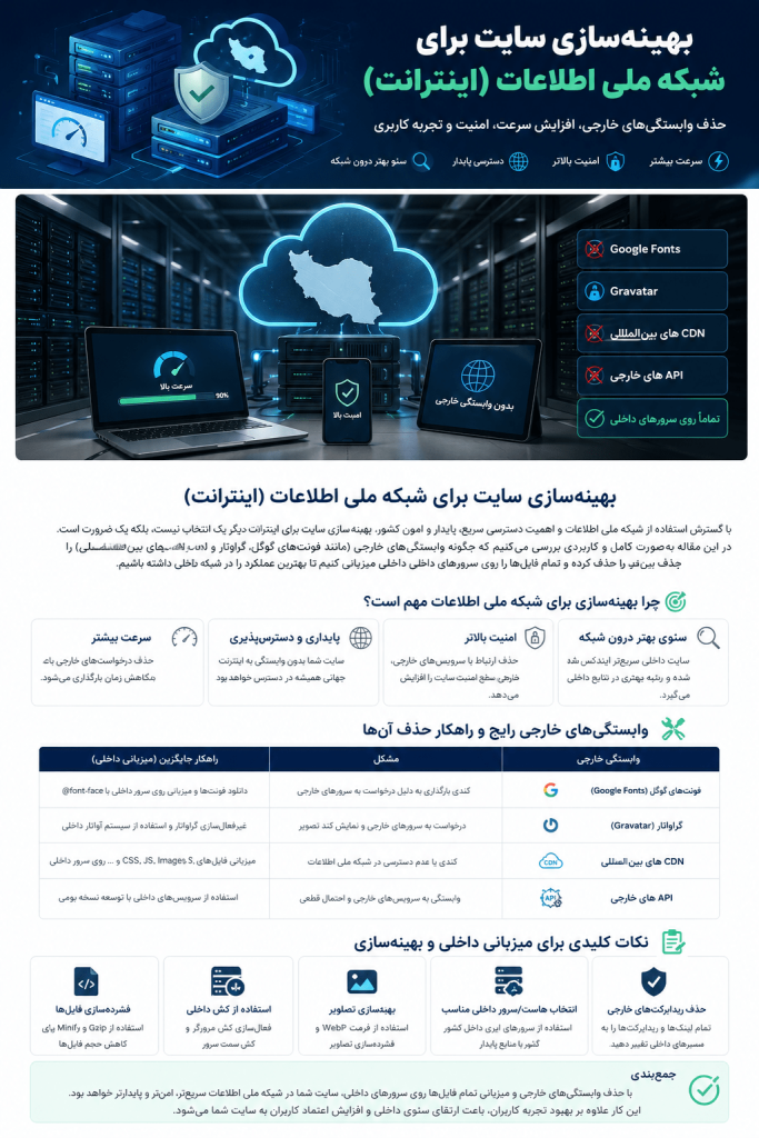بهینه‌سازی سایت برای شبکه ملی اطلاعات (اینترانت)