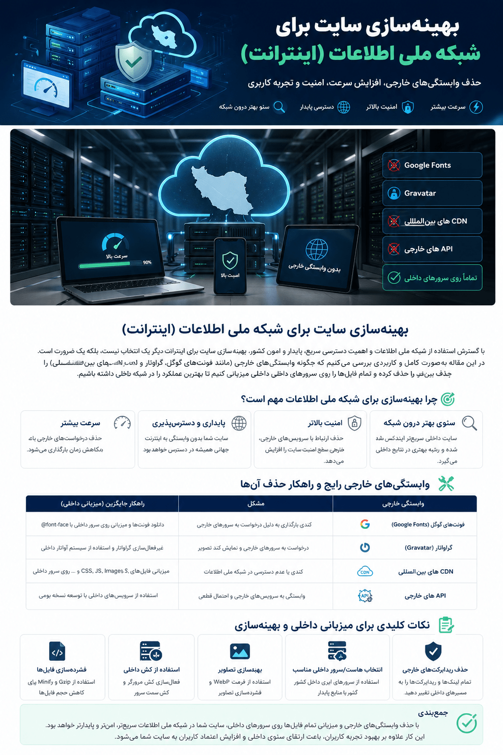 بهینه‌سازی سایت برای شبکه ملی اطلاعات (اینترانت)