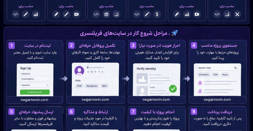 بهترین سایت های فریلنسری خارجی برای ایرانی ها