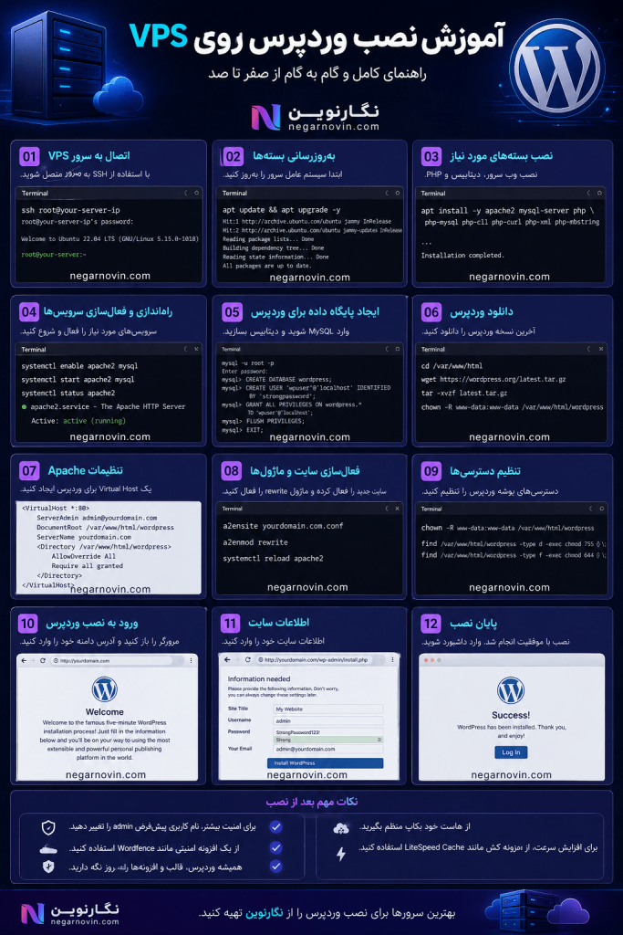 آموزش نصب وردپرس روی VPS