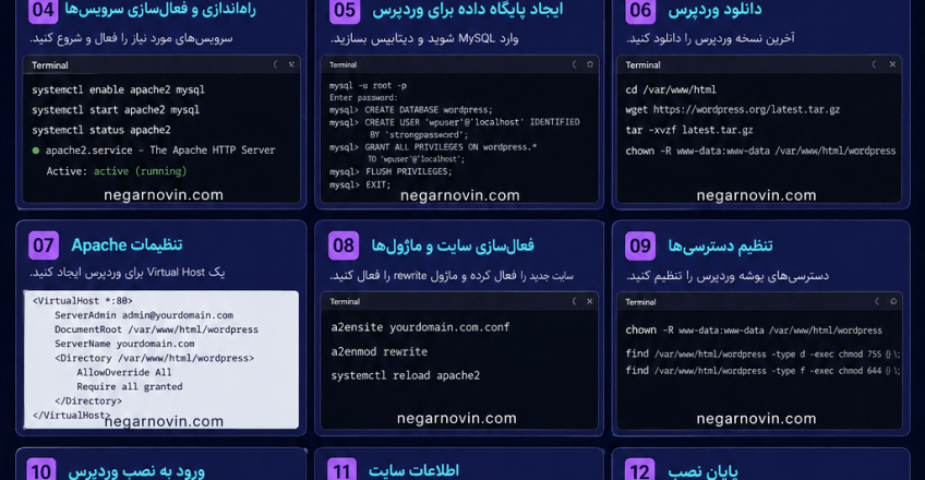 آموزش نصب وردپرس روی VPS