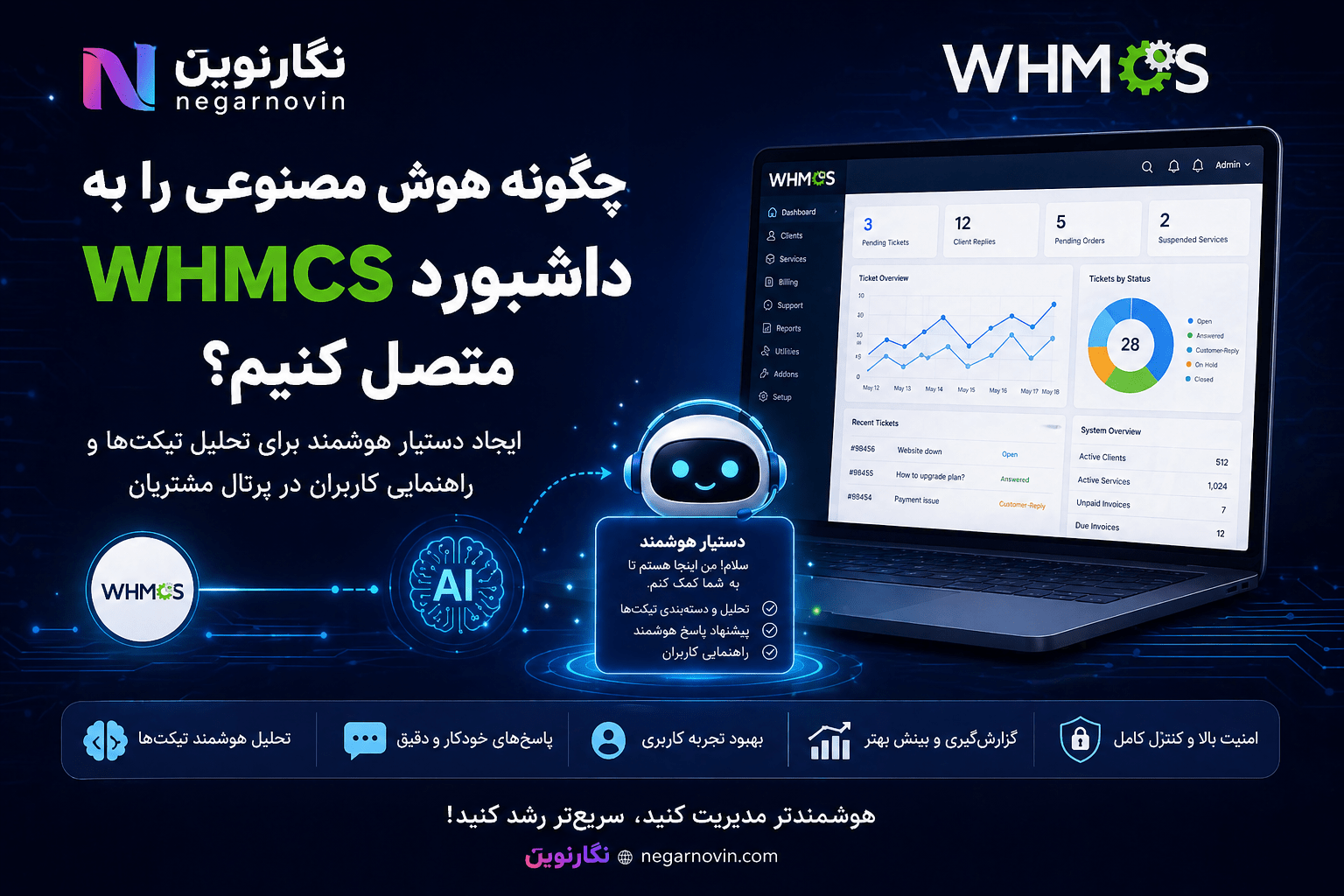 چگونه هوش مصنوعی را به داشبورد WHMCS متصل کنیم