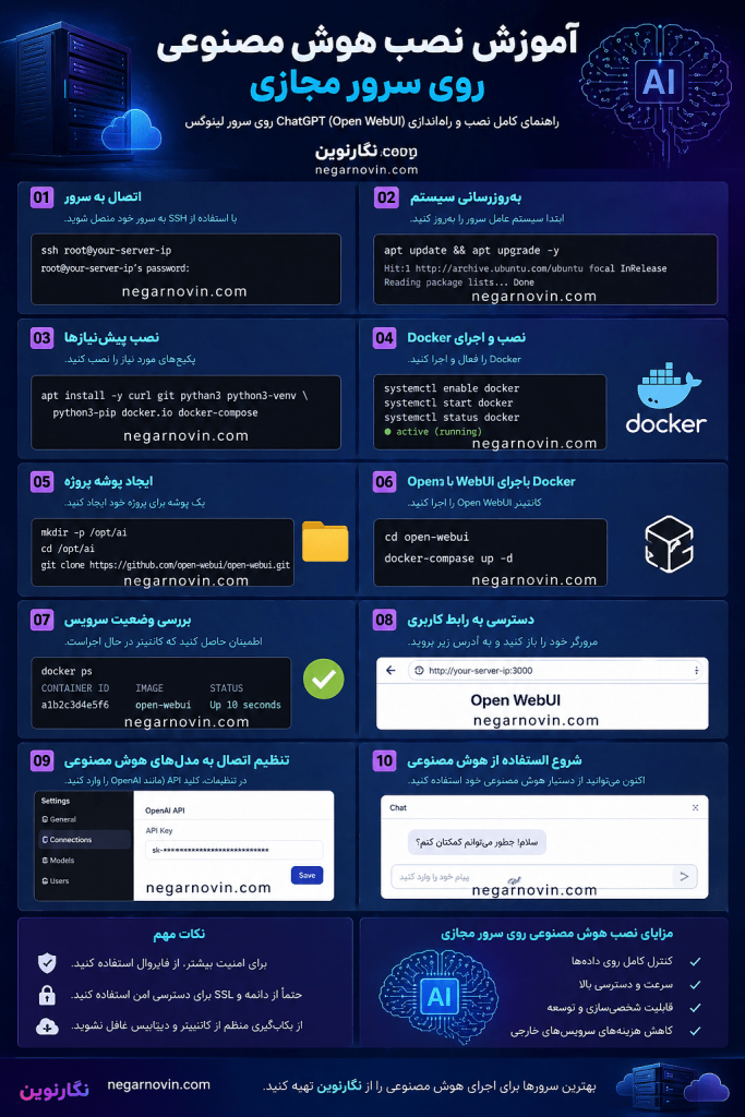 آموزش نصب هوش مصنوعی روی سرور مجازی