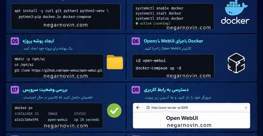 آموزش نصب هوش مصنوعی روی سرور مجازی