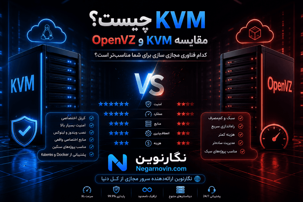 KVM چیست؟ مقایسه KVM و OpenVZ