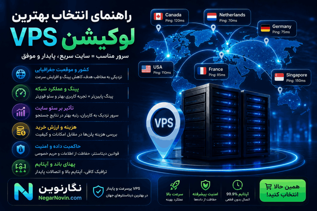 بهترین لوکیشن سرور مجازی