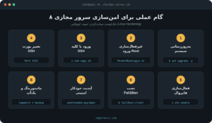 امنیت سرور مجازی و سخت‌کردن لینوکس