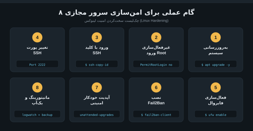 امنیت سرور مجازی و سختکردن لینوکس