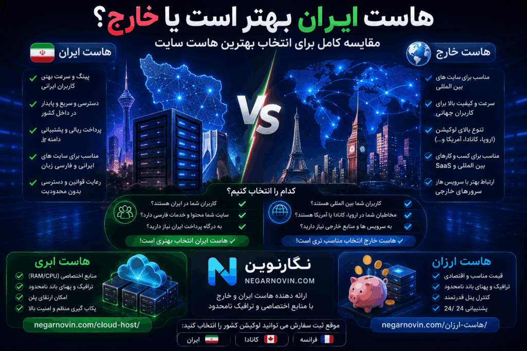 هاست ایران بهتر است یا خارج