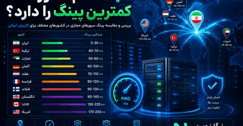 کدام کشور کمترین پینگ را دارد؟ راهنمای انتخاب بهترین لوکیشن VPS