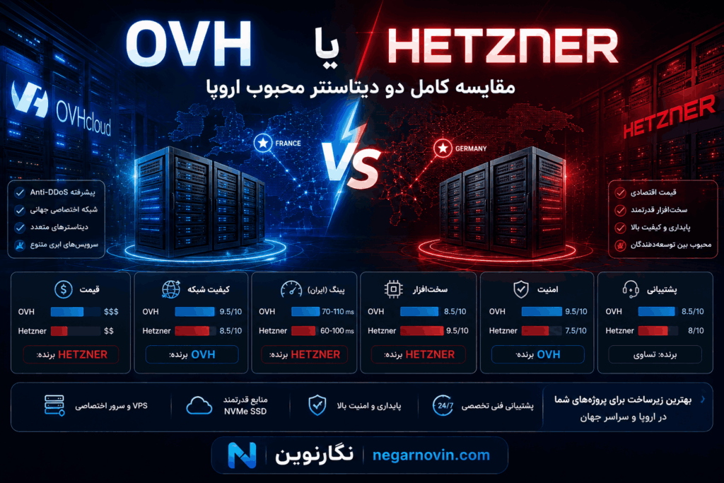 OVH یا Hetzner؟ مقایسه کامل دو دیتاسنتر محبوب اروپا