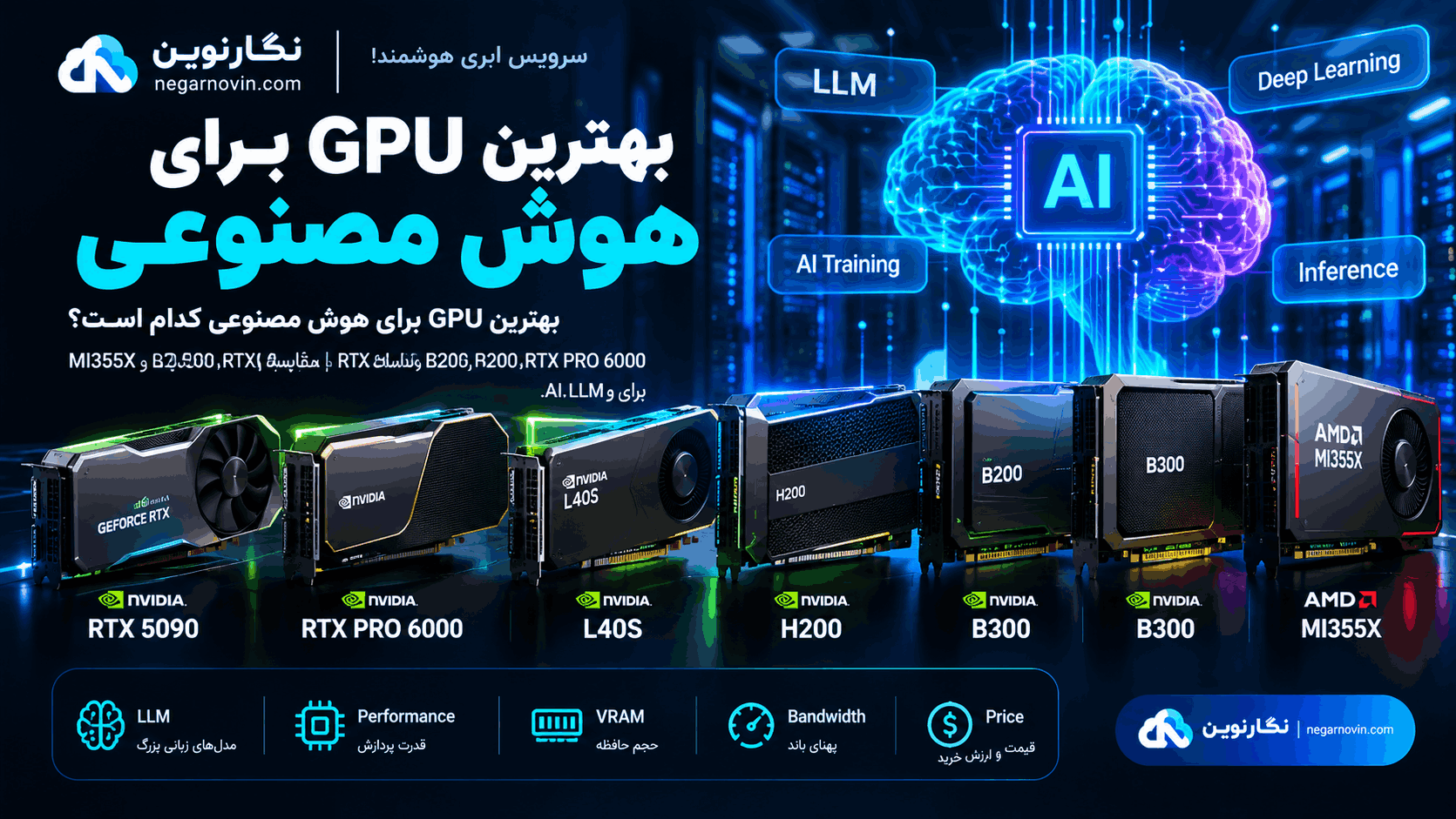 بهترین GPU برای هوش مصنوعی در ۲۰۲۶