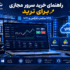 راهنمای خرید سرور مجازی برای ترید