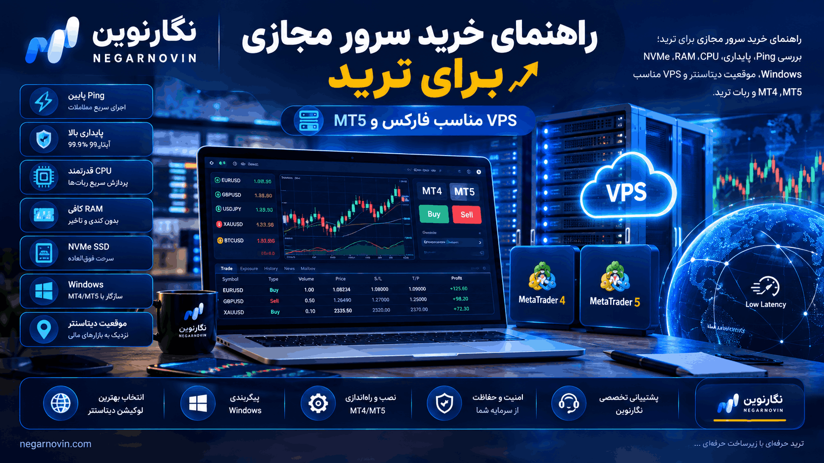 راهنمای خرید سرور مجازی برای ترید