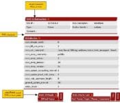 آموزش اتصال MikroTik به IBSng