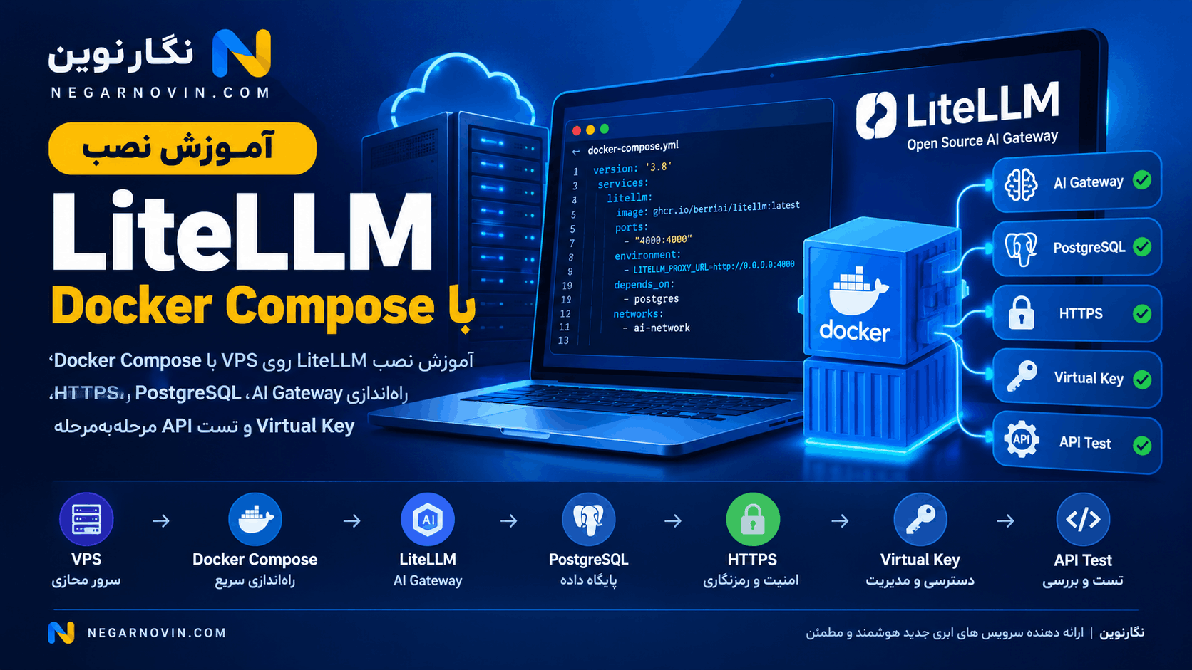 آموزش نصب LiteLLM با Docker Compose