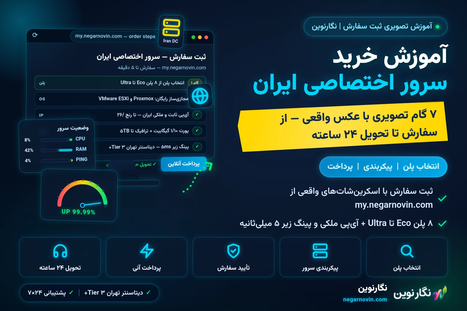 آموزش خرید سرور اختصاصی ایران از نگارنوین؛ راهنمای تصویری گام‌به‌گام ثبت سفارش با ۸ پلن و تحویل ۲۴ ساعته